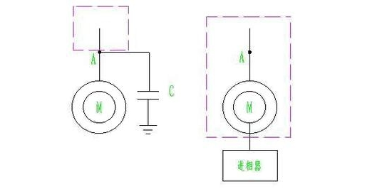 靜止式進相器與電容補償柜有什么區(qū)別？