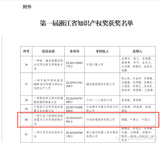 【喜報(bào)】如意榮獲首屆浙江省知識(shí)產(chǎn)權(quán)獎(jiǎng)！(圖1)